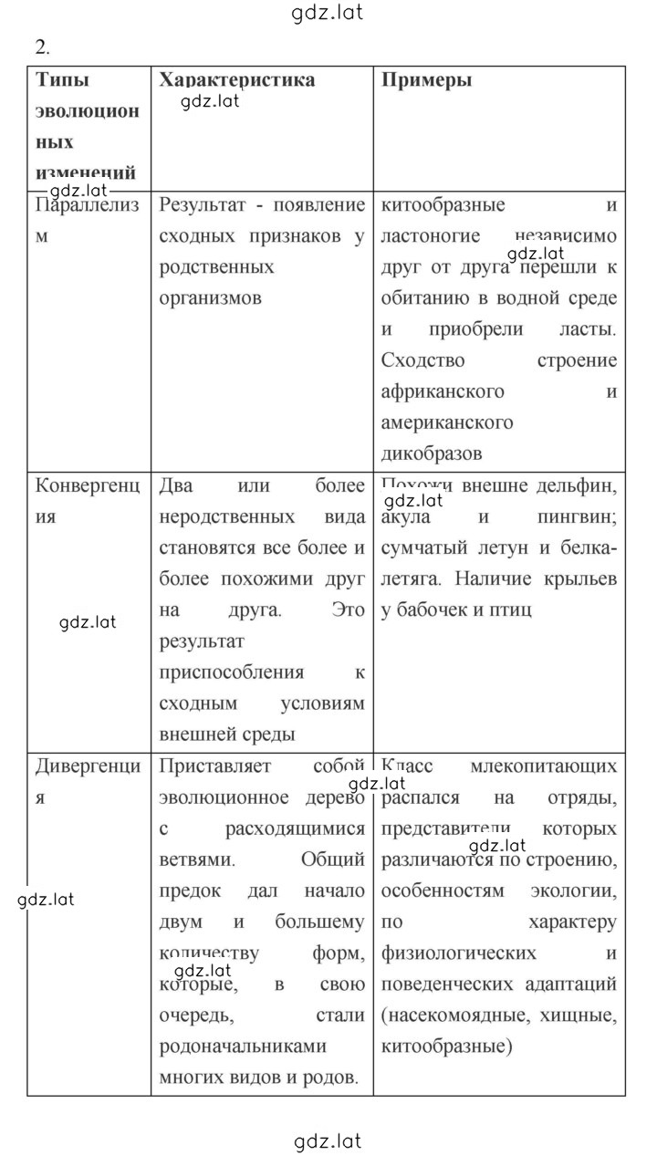 Решение задания № Тема 2 — страница 8