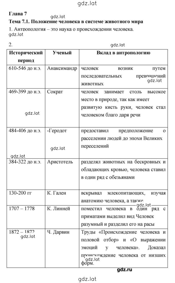 Решение задания № Тема 1 — страница 1