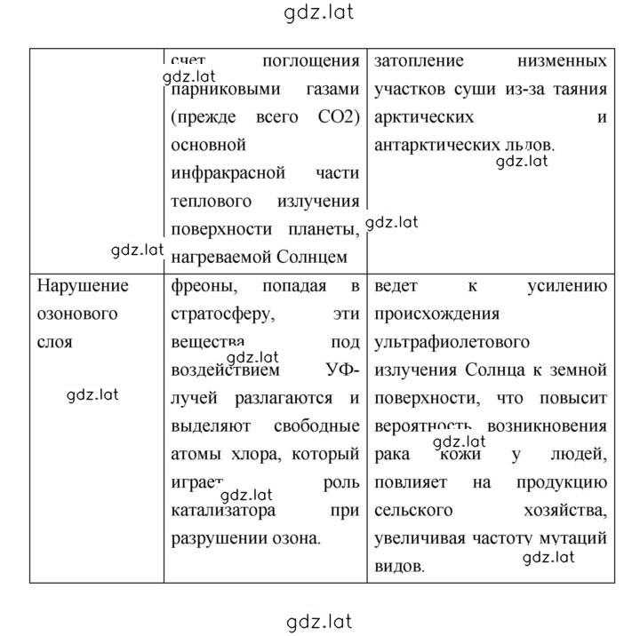 Решение задания № Тема 2 — страница 6