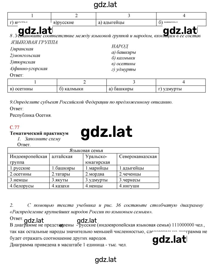 Решение задания № 14 — страница 2