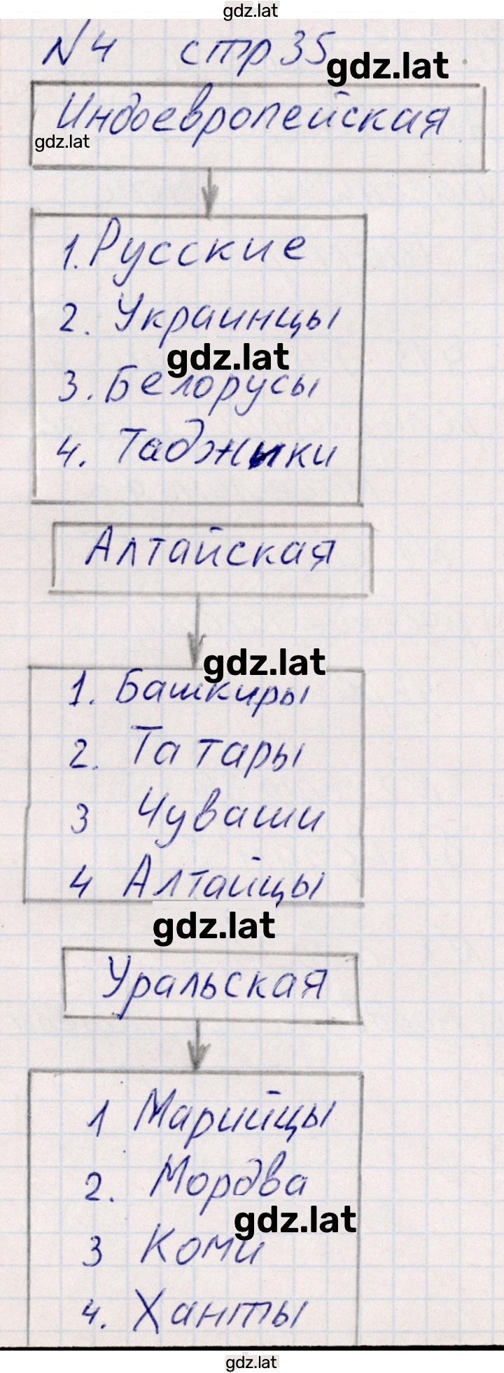 Решение задания № 13 — страница 2