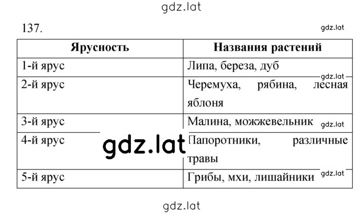 Решение задания № 137 — страница 1