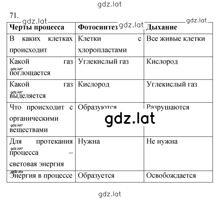 Решение задания № 71 — страница 1