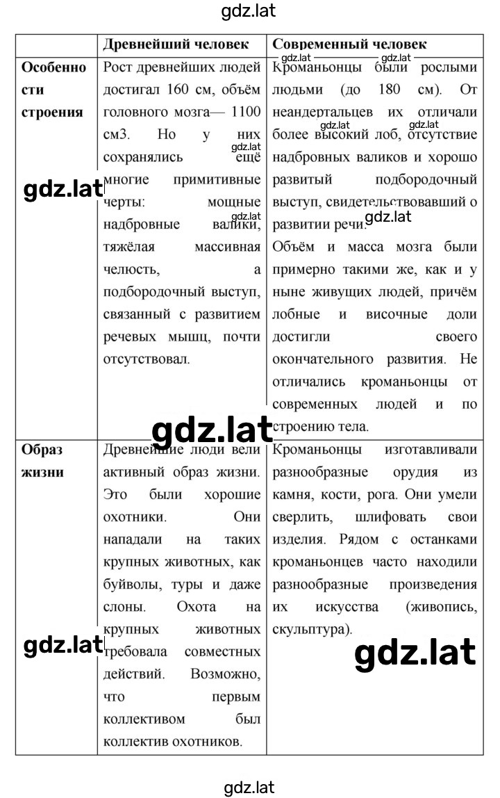 Решение задания № §4 — страница 4