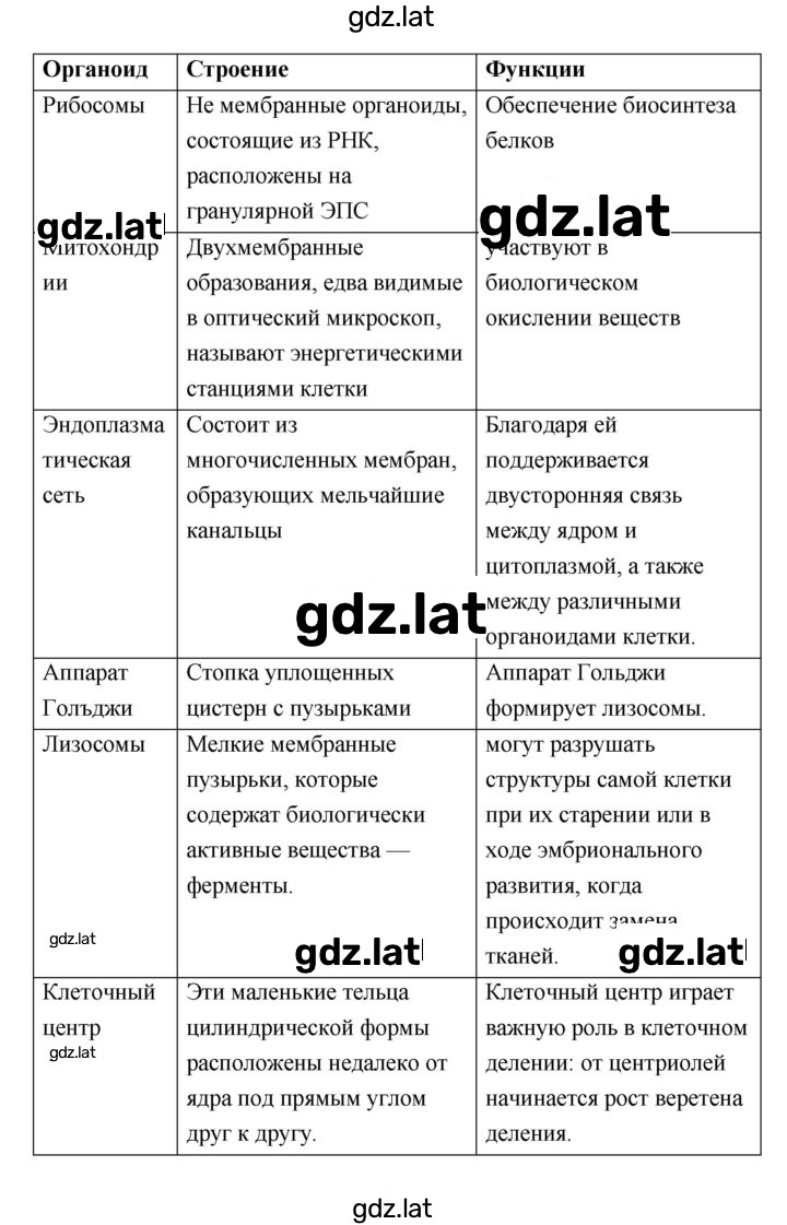 Решение задания № §7 — страница 5