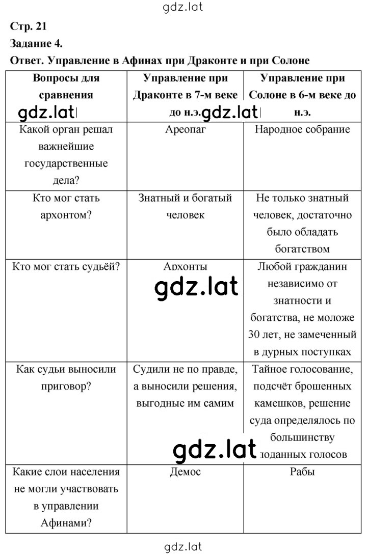 Решение задания № 21 — страница 1