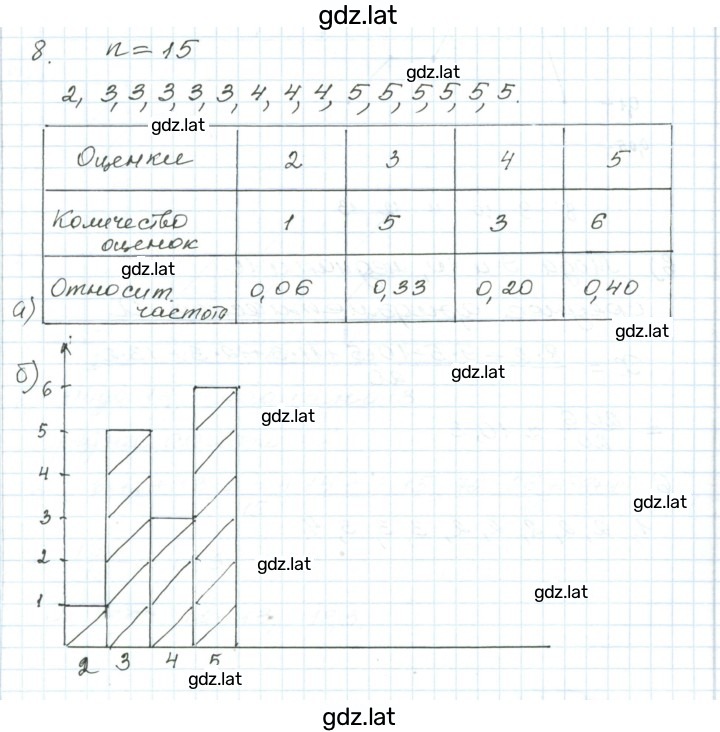 Решение задания № 8 — страница 1