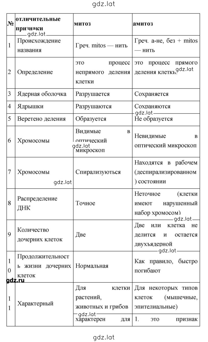 Решение задания № 188 — страница 9
