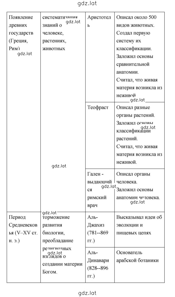 Решение задания № 6 — страница 3