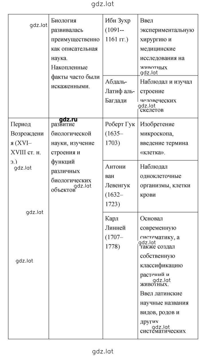 Решение задания № 6 — страница 4