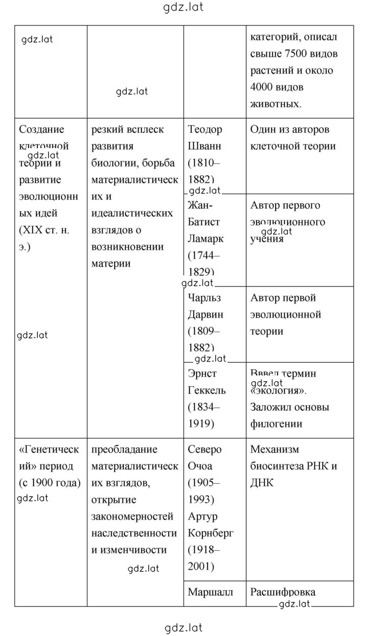 Решение задания № 6 — страница 5