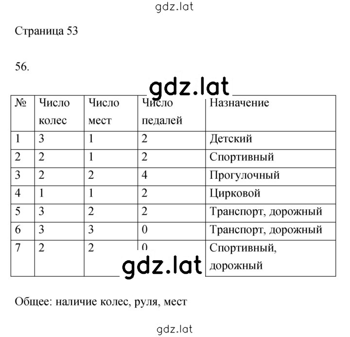 Решение задания № 53 — страница 1