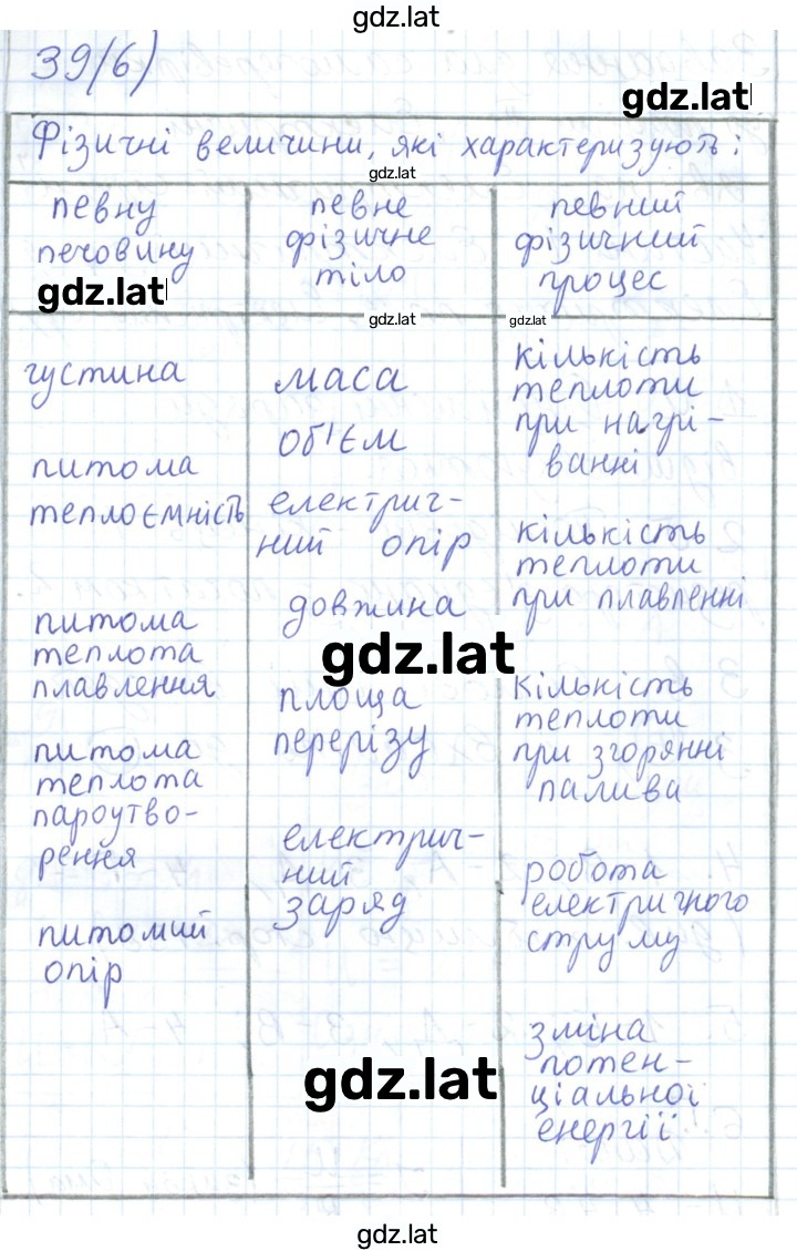 Решение задания № 212 — страница 5