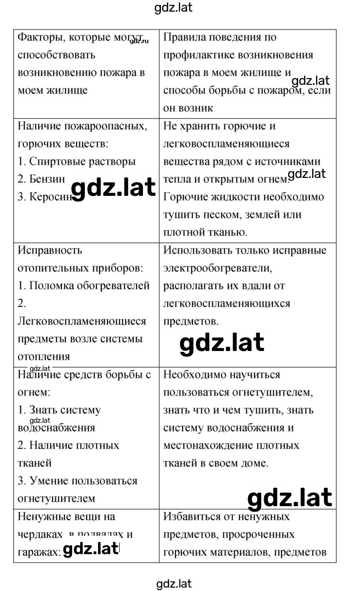 Решение задания № 1.2 — страница 3