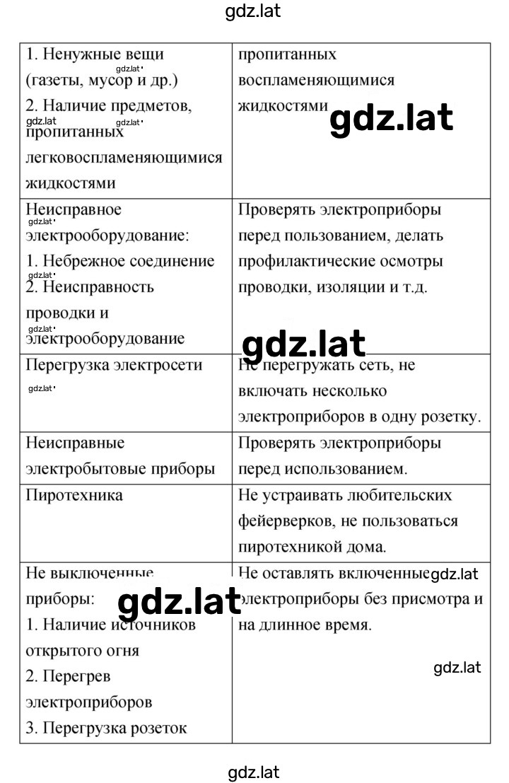 Решение задания № 1.2 — страница 4
