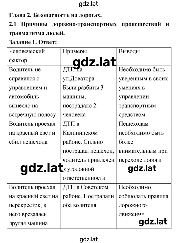 Решение задания № 2.1 — страница 1