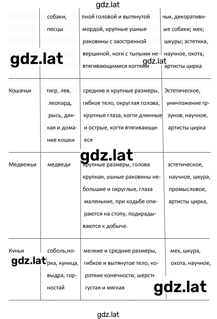 Решение задания № 54 — страница 2