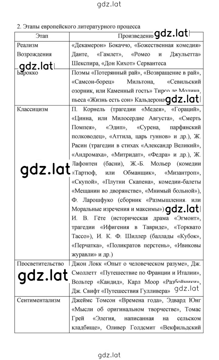 Решение задания № 15 — страница 8