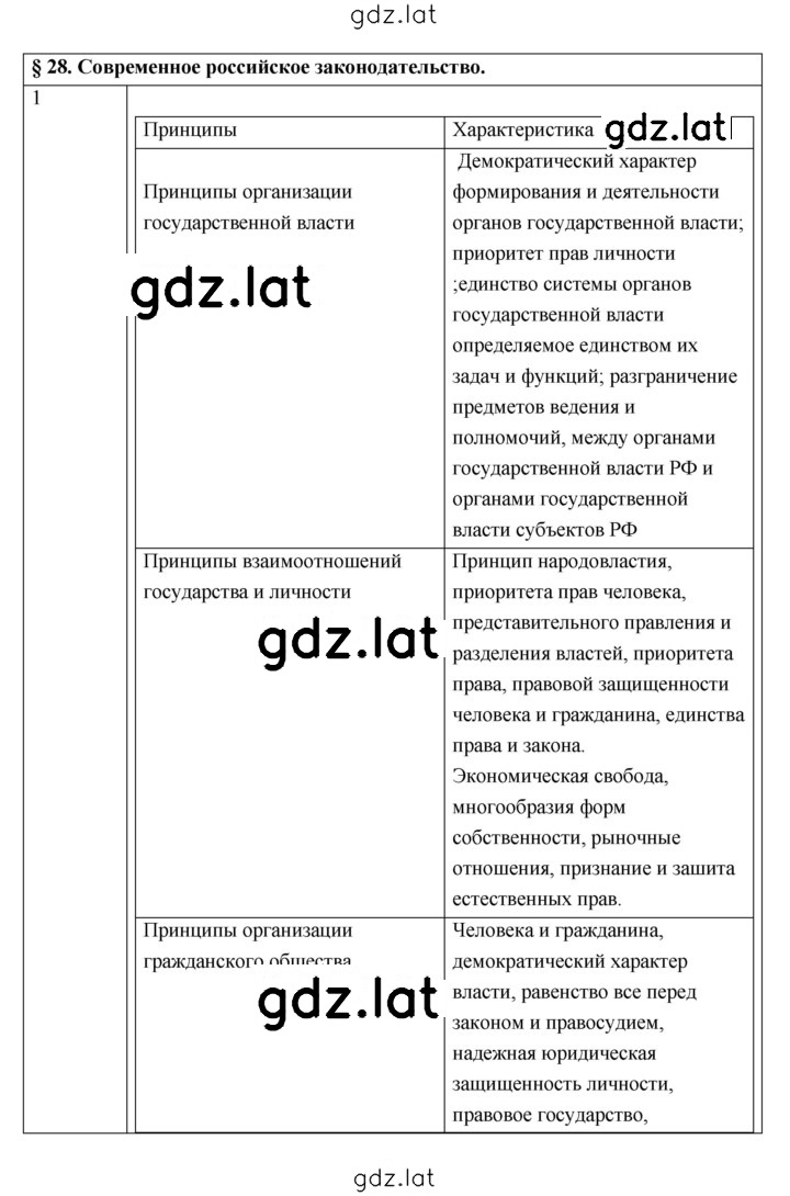Решение задания № 28 — страница 1