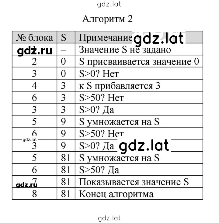 Решение задания № 14 — страница 2