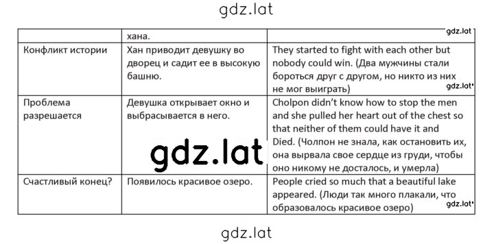 Решение задания № 129 — страница 2