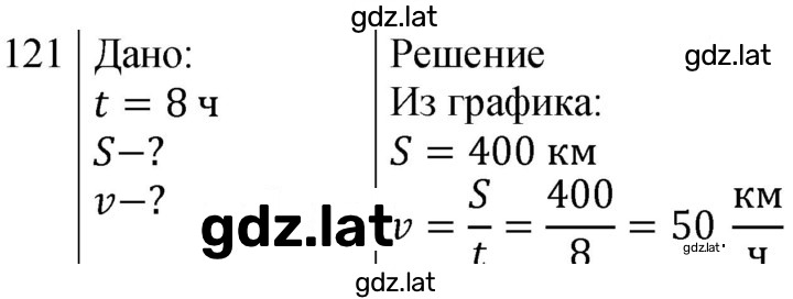 Решение задания № 121 — страница 1