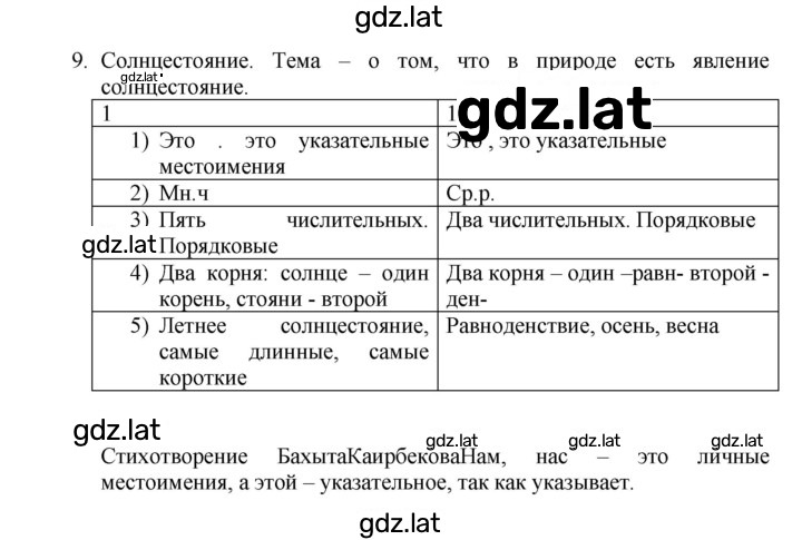 Решение задания № 121 — страница 2