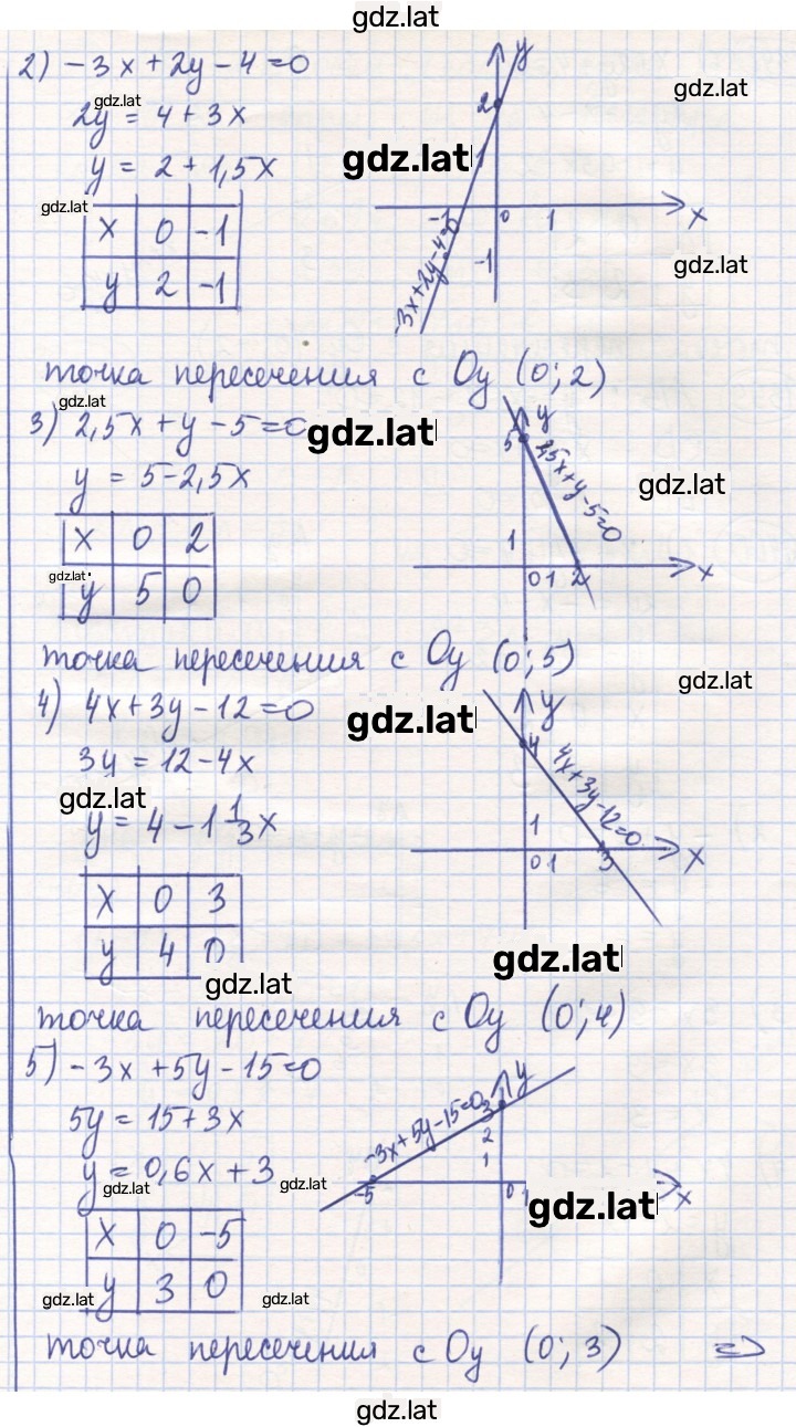 Решение задания № 1398 — страница 2