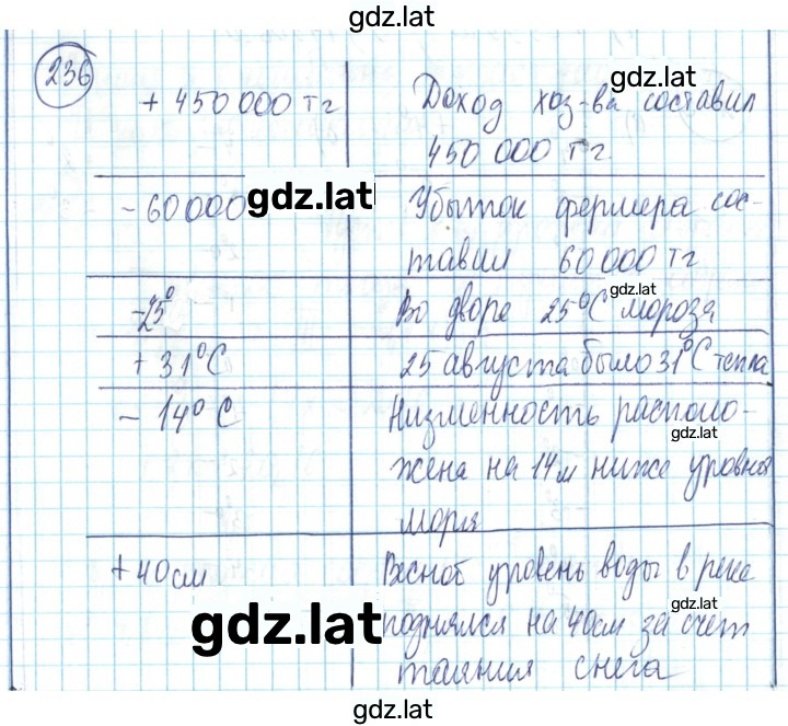 Решение задания № 236 — страница 1