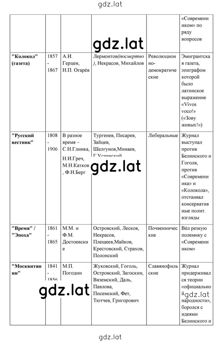 Решение задания № 110 — страница 24