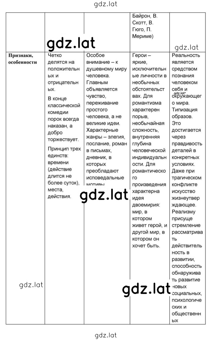 Решение задания № 433 — страница 10