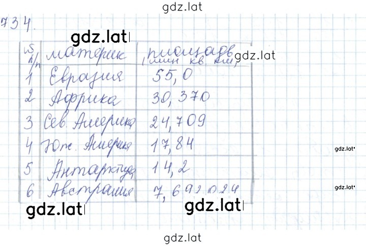 Решение задания № 734 — страница 1