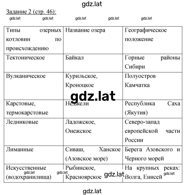 Решение задания № 46 — страница 2