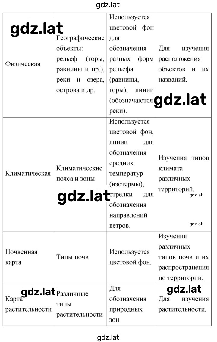 Решение задания № 7 — страница 2