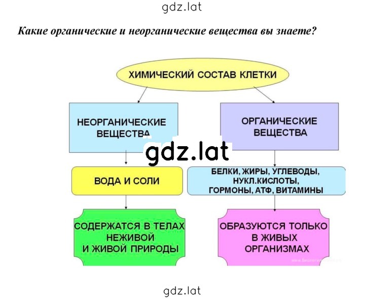 Решение задания № 16 — страница 4