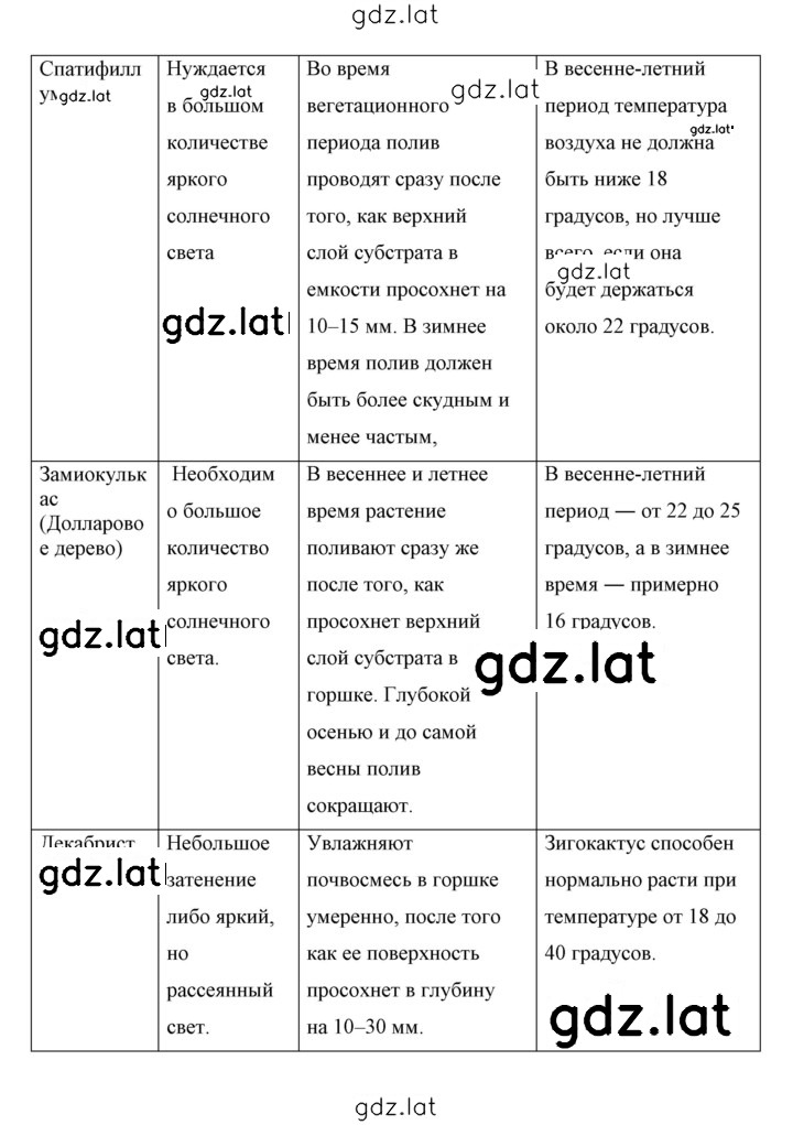 Решение задания № 4 — страница 8