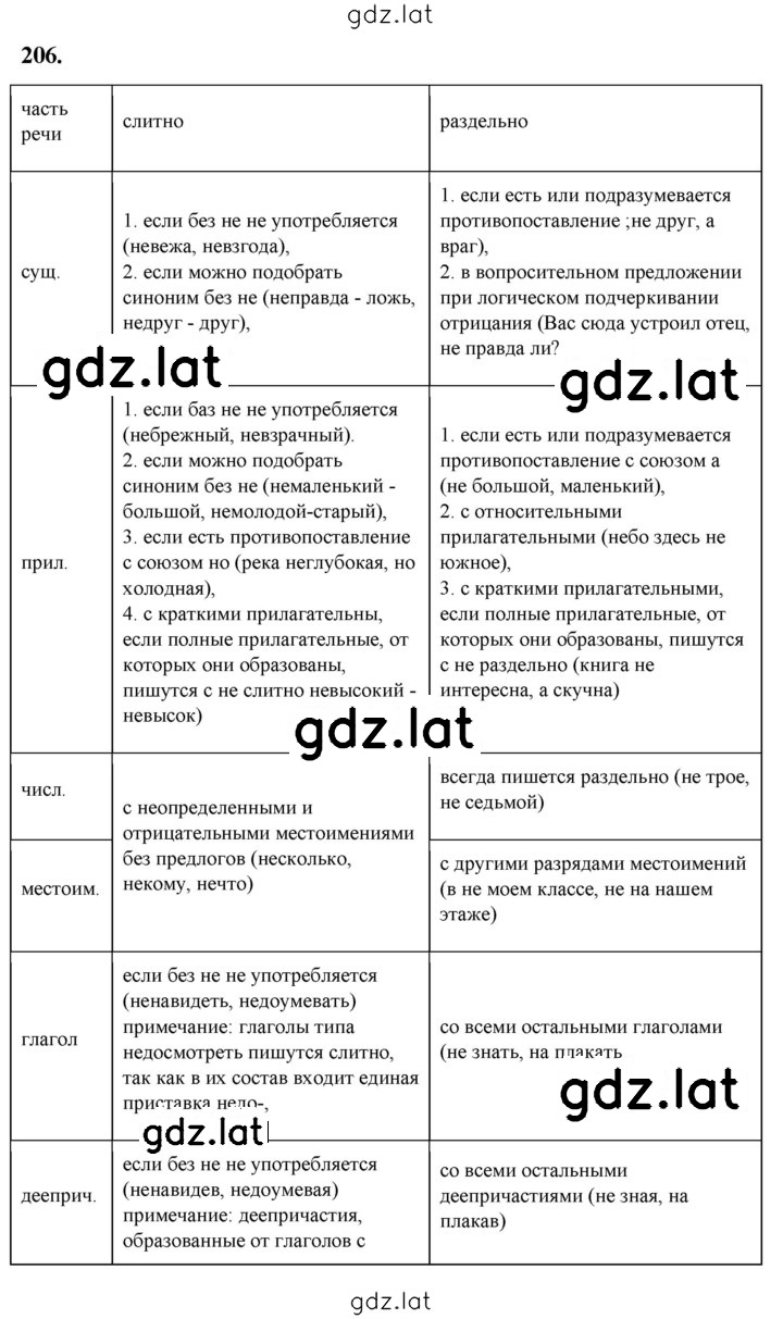Решение задания № 206 — страница 1