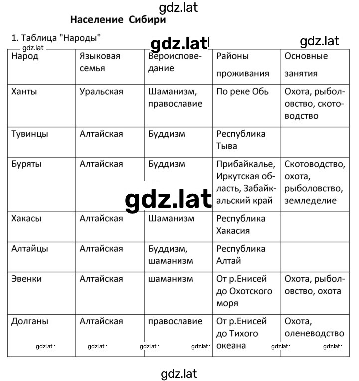 Решение задания № 128 — страница 2