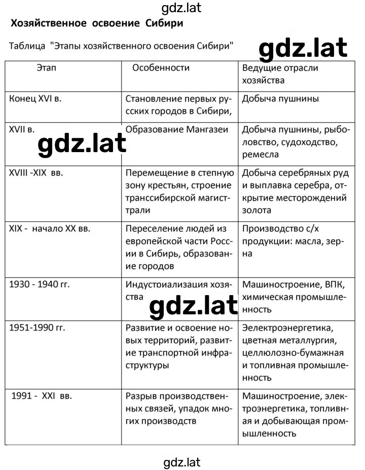 Решение задания № 129 — страница 1