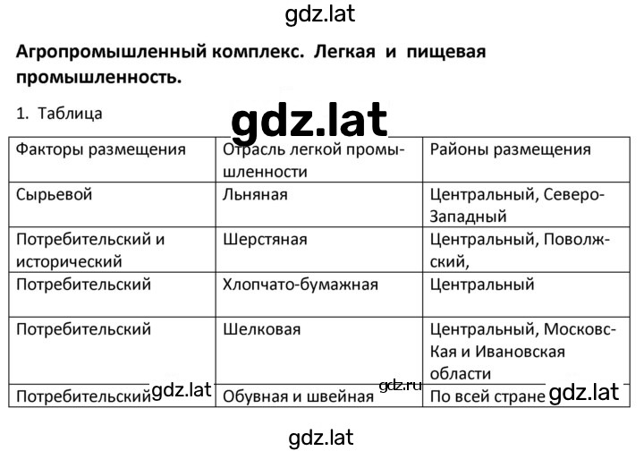 Решение задания № 14 — страница 1