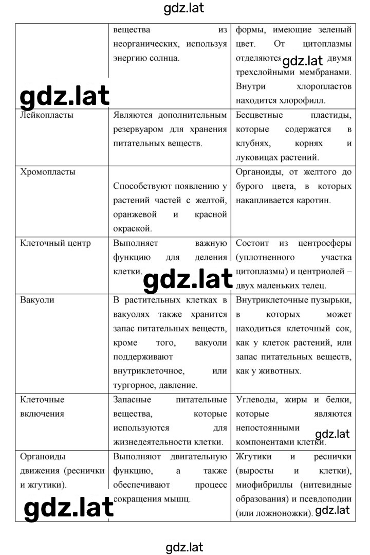 Решение задания № 1 — страница 4