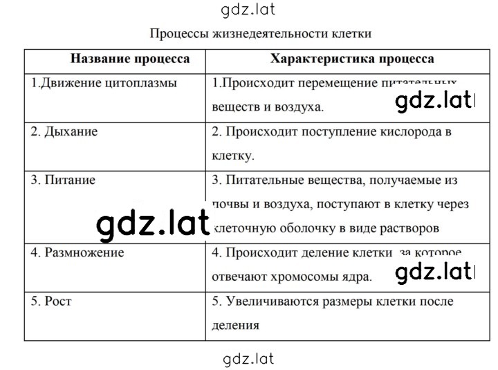 Решение задания № 34 — страница 2