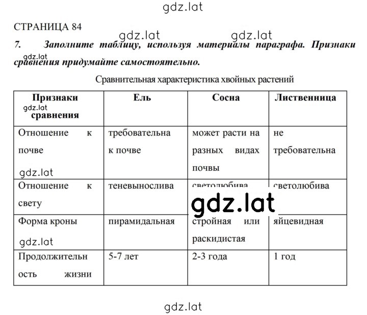Решение задания № 84 — страница 1