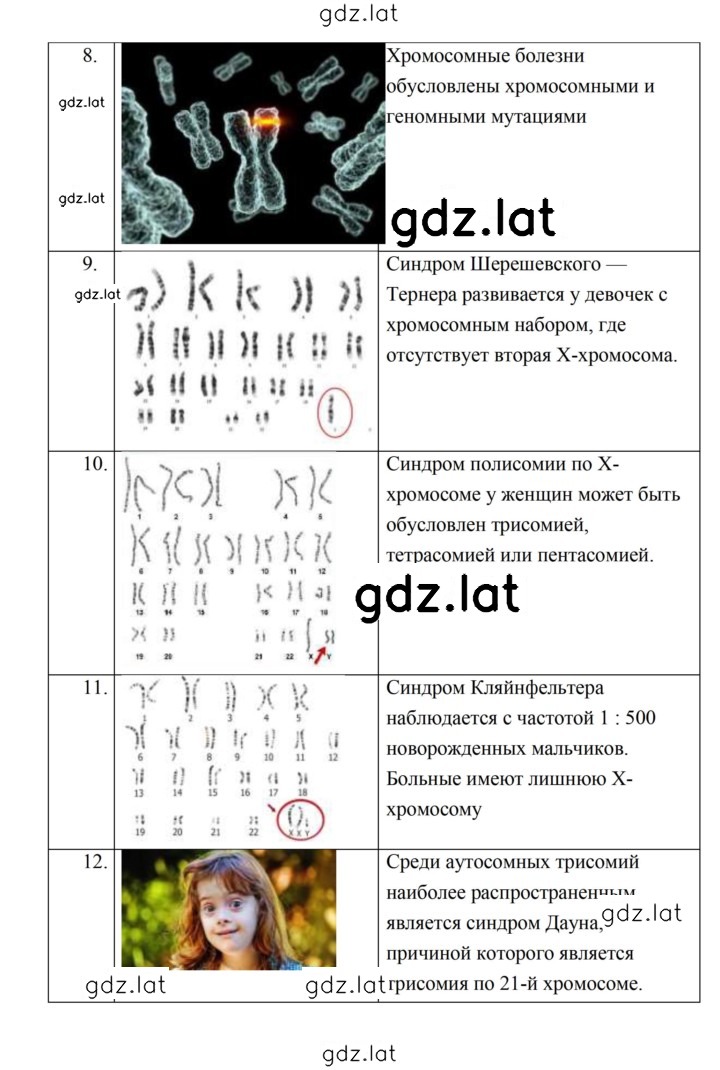 Решение задания № 145 — страница 6