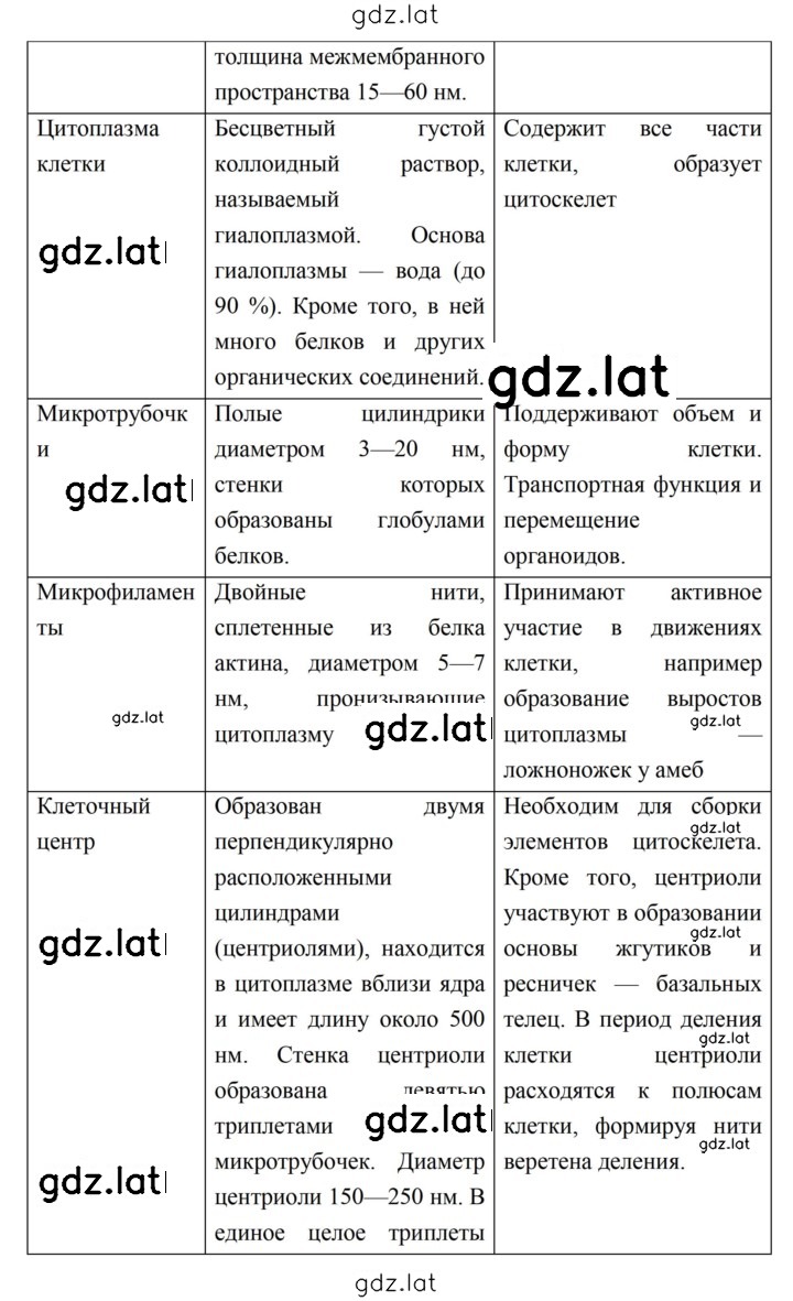 Решение задания № 47 — страница 9