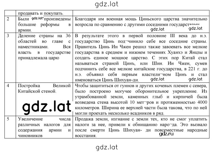 Решение задания № 93 — страница 2