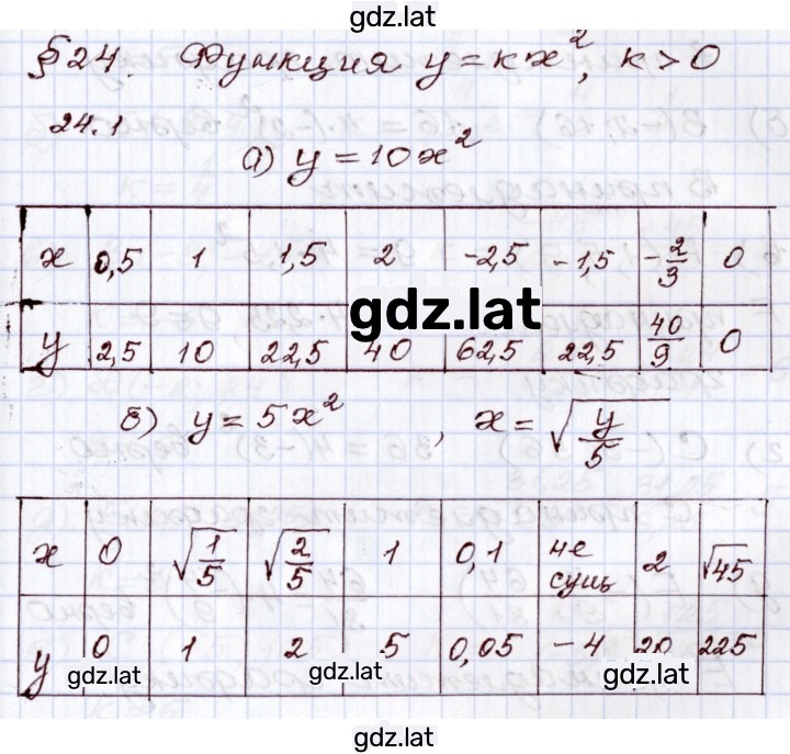 Решение задания № 24.1 — страница 1