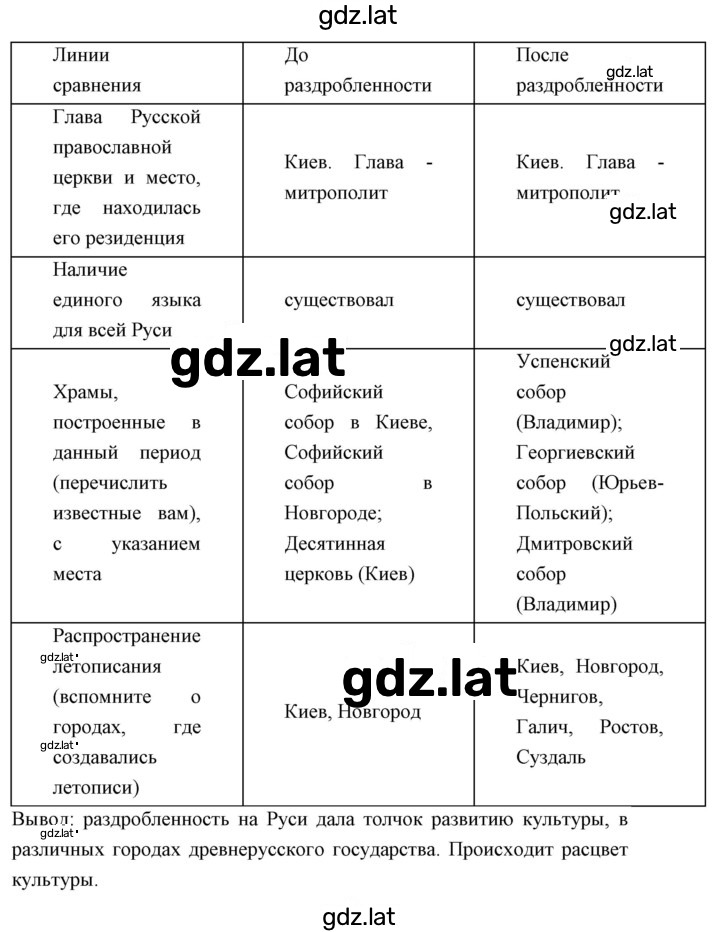 Решение задания № Вариант 1 — страница 3