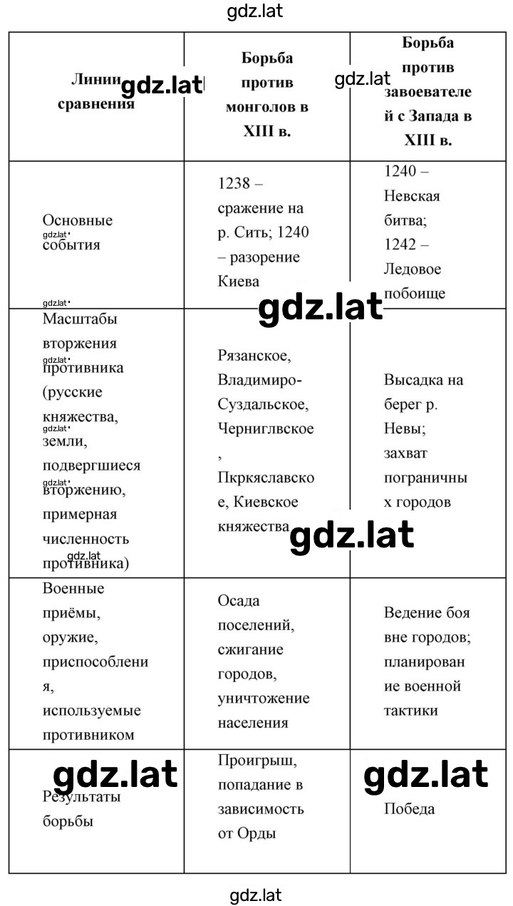 Решение задания № Вариант 1 — страница 3