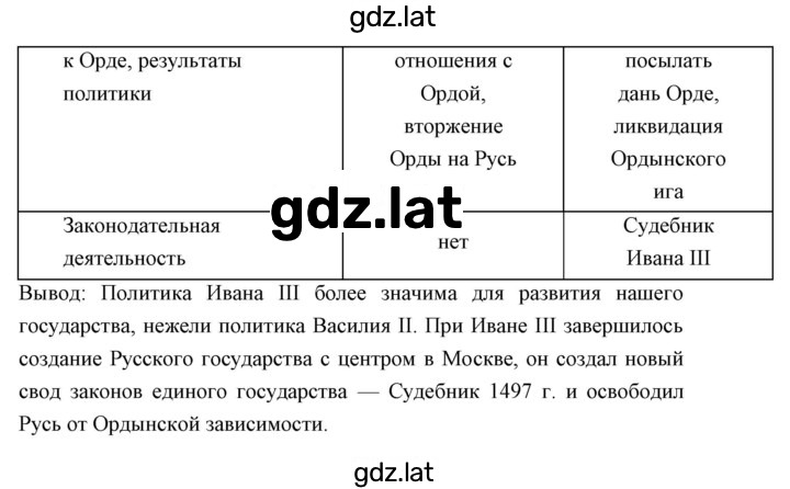 Решение задания № Вариант 2 — страница 4